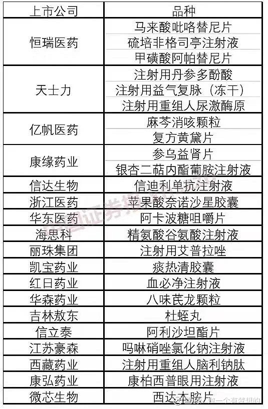 亿帆医药最新消息,亿帆药业最新资讯