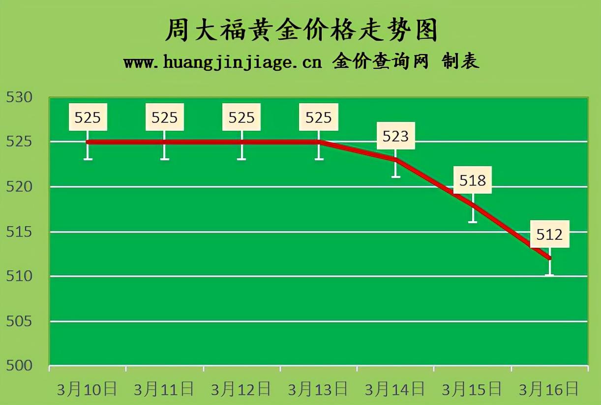 今日黄金最新报价,今日金价实时播报