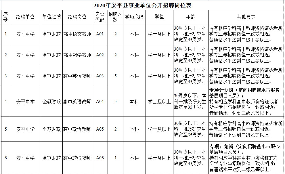 安平县最新招工,安平招聘信息最新发布