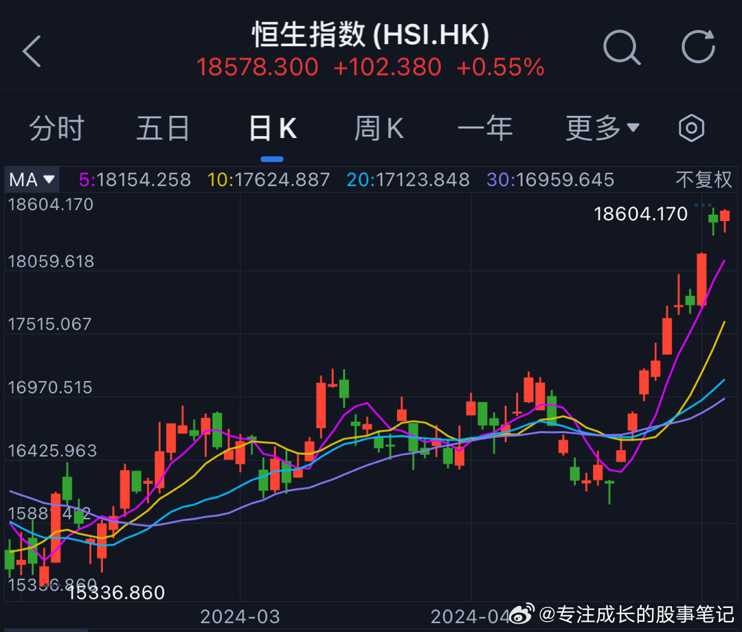 最新恒生指数,最新恒指动态