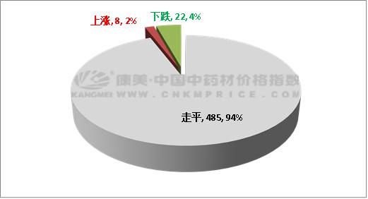 胡椒最新行情,“胡椒市场实时动态”