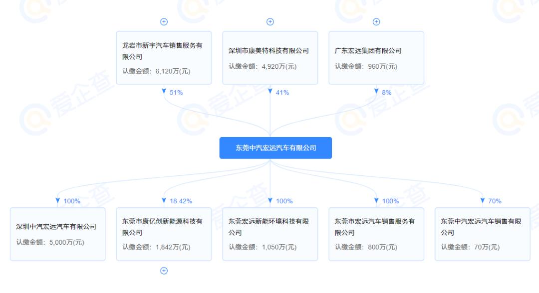 透视盘点 第477页