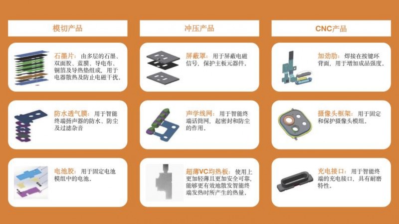 领益智造最新消息,领益智造资讯速递