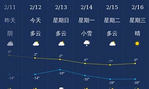 太原最新天气预报,太原未来天气展望