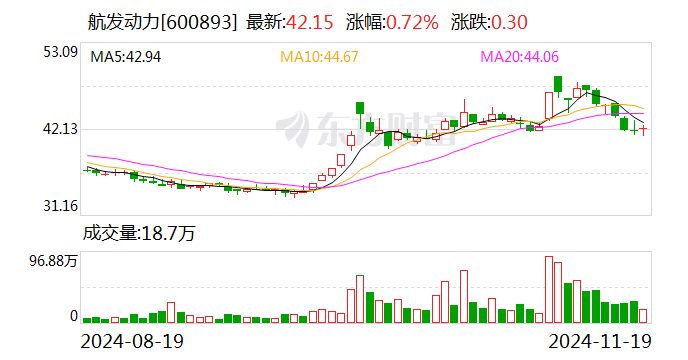 航发科技最新消息,最新航发科技资讯