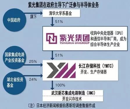 紫光集团最新消息,紫光集团最新资讯