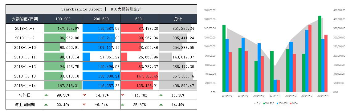 btc,区块链货币领军者BTC备受瞩目。