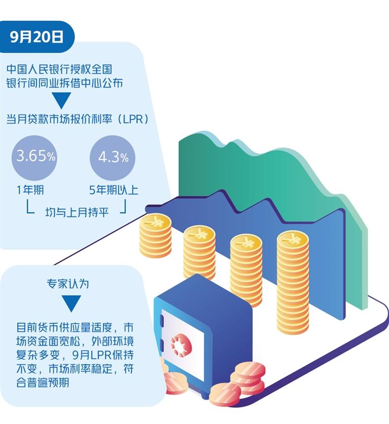 lpr,最新LPR利率下调，惠及实体经济。