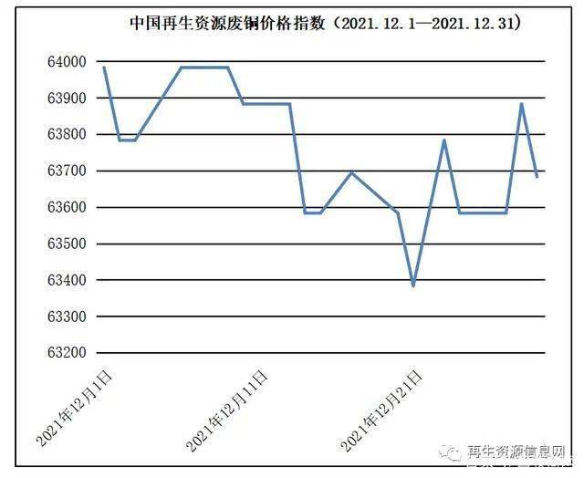 广东废铜价格最新行情,广东废铜市场报价持续攀升，实时行情备受关注。