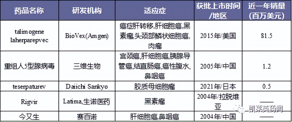 溶瘤病毒疗法最新消息,溶瘤病毒疗法突破性进展，前沿资讯速递。