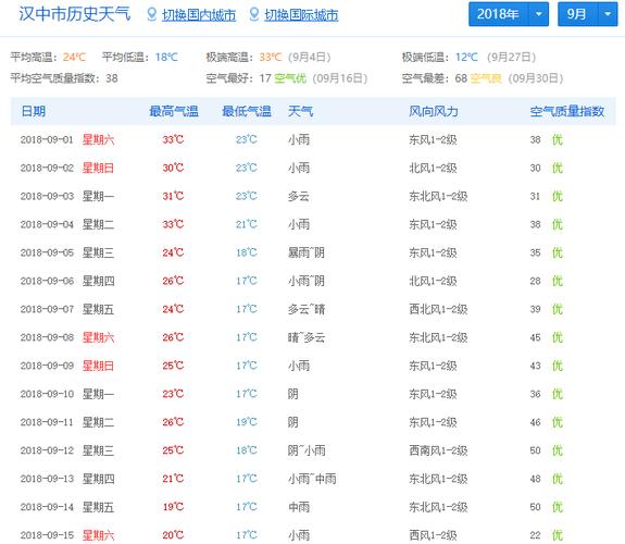 汉台区最新天气预报,汉台区最新气象资讯新鲜速递。