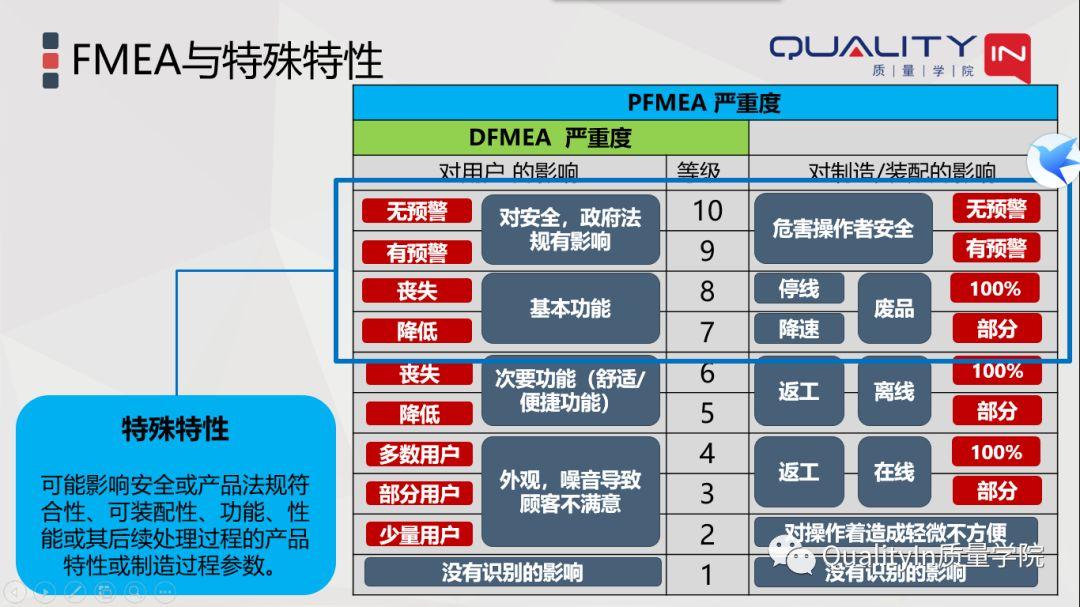 fmea最新版本,FMEA技术升级版迎来最新迭代，引领风险管理新潮流。