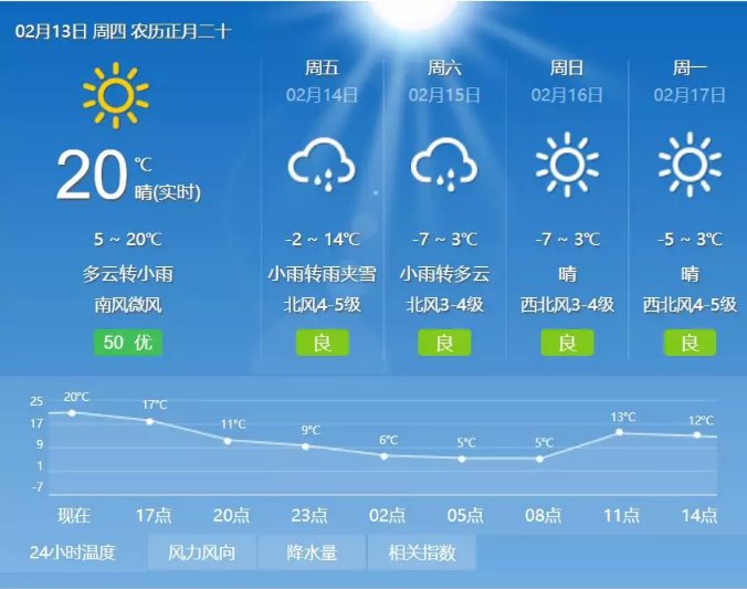 泰安最新天气预报,“泰安近两日天气状况速递”