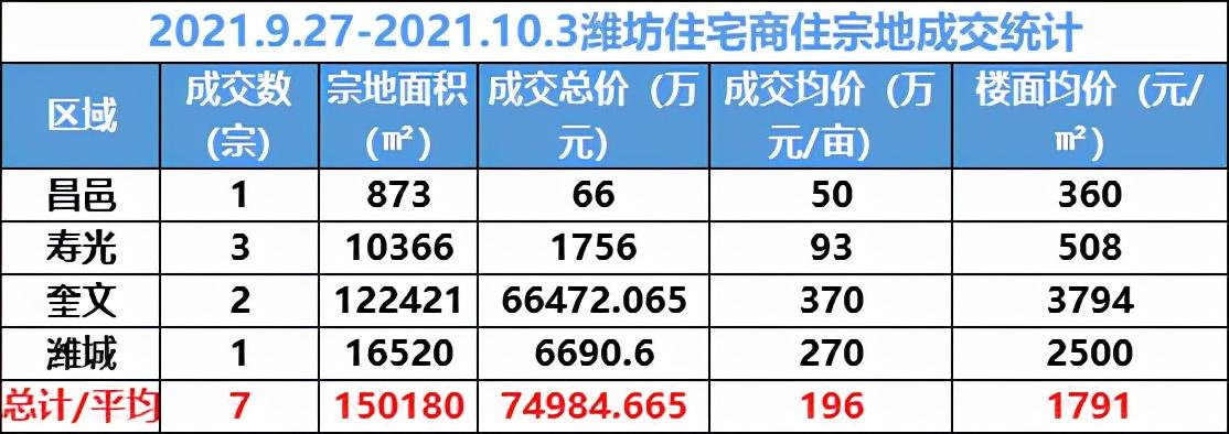 寿光楼市最新动态,寿光房地产市场最新走势抢眼。