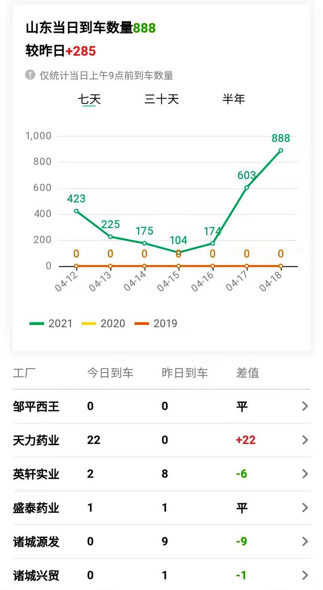 山东省今日玉米最新价格,山东玉米市价今日刷新，最新行情不容错过。