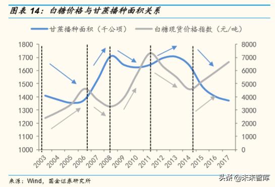 全国白糖现货最新价格,今日全国白糖现货市场报价呈波动态势。