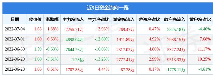 600157永泰能源最新消息,永泰能源600157最新动态速递。