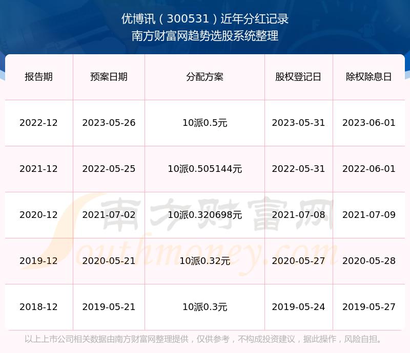 优博讯最新消息,优博讯最新动态揭示行业新风向。