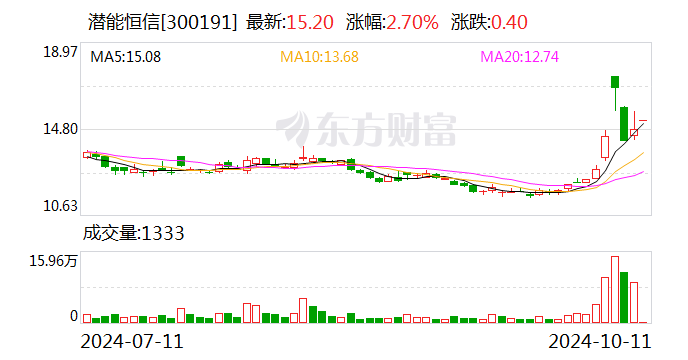 潜能恒信最新消息,潜能恒信最新进展引人关注。