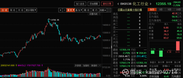 双氧水价格最新行情,“近期市场双氧水报价动态速览”