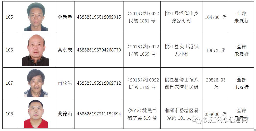 炎陵老赖最新名单,“曝光！炎陵地区拖欠债务者最新名单揭晓”