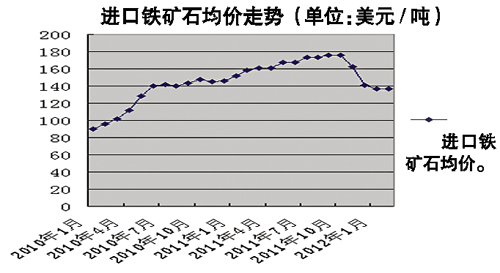 铁矿石一手手续费最新,最新发布：铁矿石一手交易手续费市场动态解析