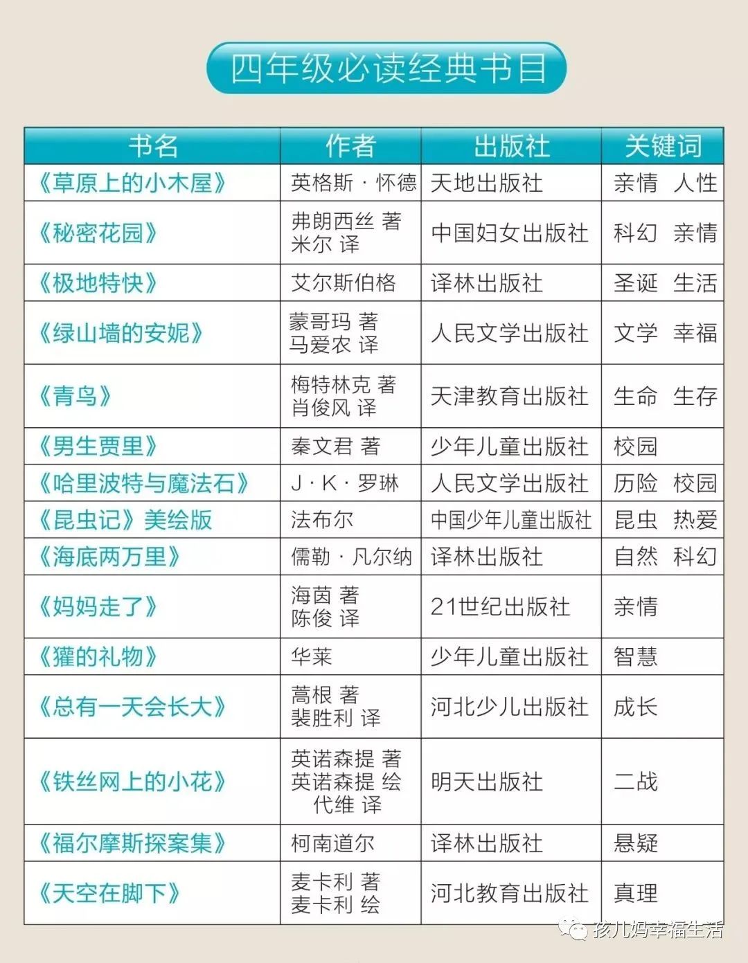 四年级课外书推荐书目最新,精选四年级学生必备读物，新书推荐盘点。