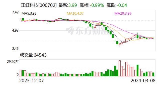 正虹科技最新消息,正虹科技最新动态揭晓。