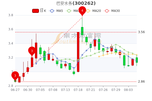 巴安水务最新消息,巴安水务最新动态揭晓。