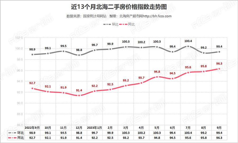 北海二手房最新信息,北海二手房市场动态更新速递。