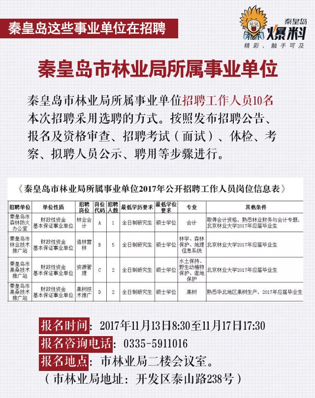 秦皇岛今天最新招工,秦皇岛今日最新招聘信息汇总。