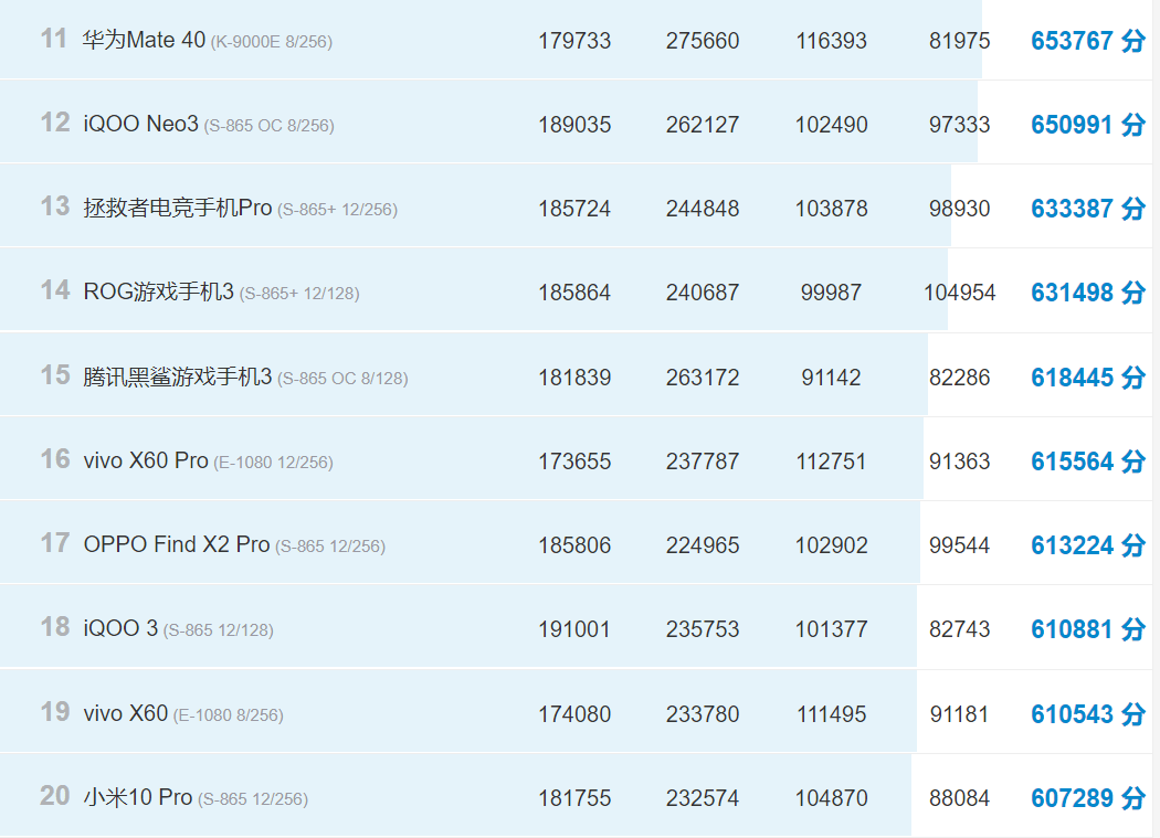 最新手机排名,最新手机榜单出炉，风云变幻！