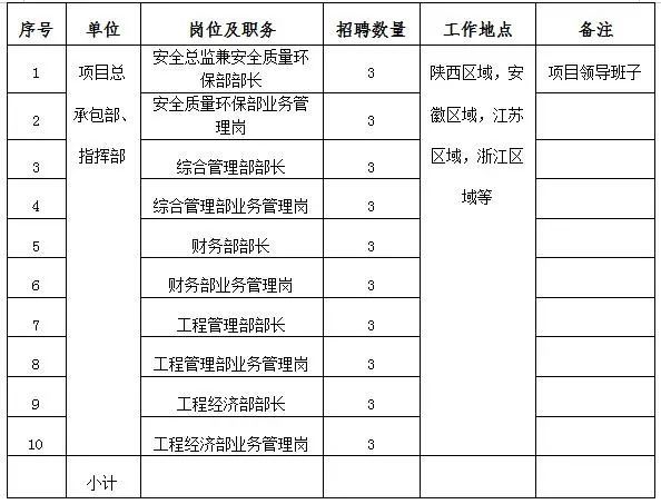 最新水手招聘,业界瞩目的全新水手职位火热招募中！