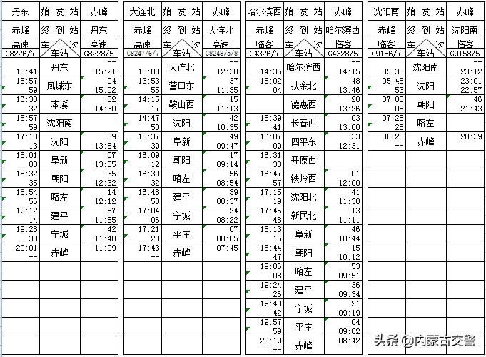 阜新南最新火车时刻表,阜新南站火车时刻表新鲜出炉