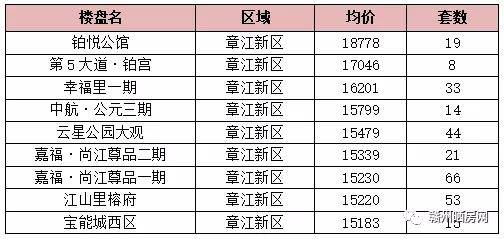 赣州最新二手房,赣州二手房市场动态更新