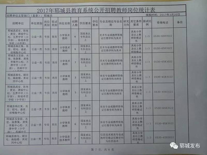 诸城最新招聘,诸城就业信息速递，最新职位任你选。