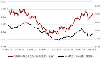 最新国内金价,今日最新出炉的国内黄金价格走势。