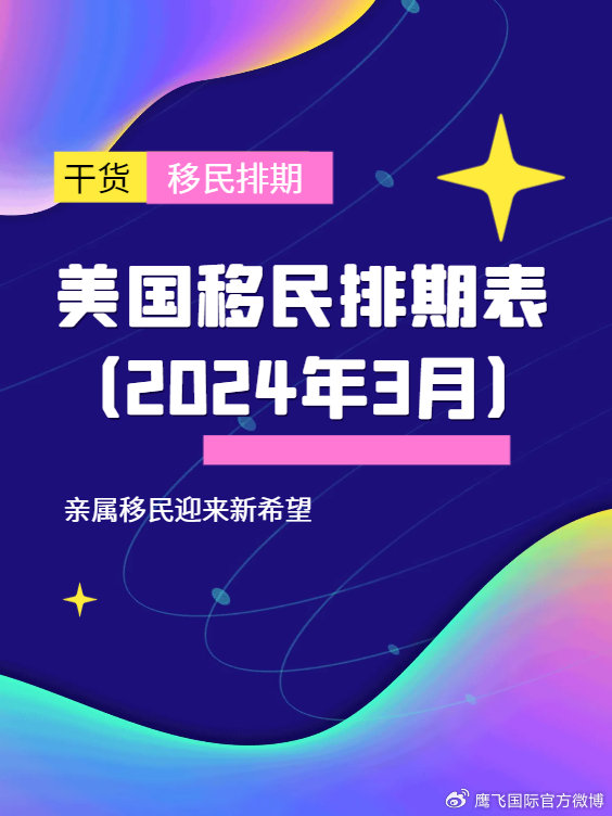 移民美国最新排期,美国移民局发布最新一轮赴美移民申请时间表。