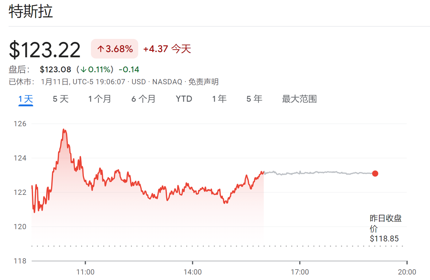 特斯拉美股盘前涨逾12%,特斯拉盘前美股股价上涨超12%