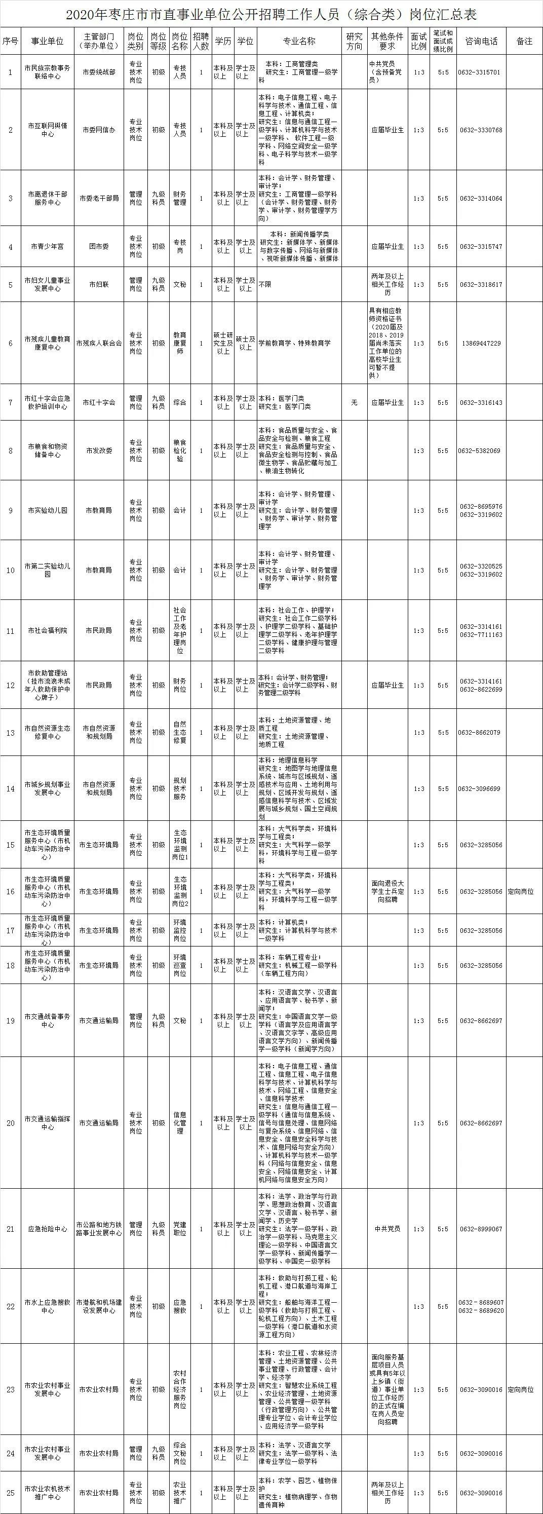 枣庄最新招聘,枣庄最新招聘岗位抢眼发布。