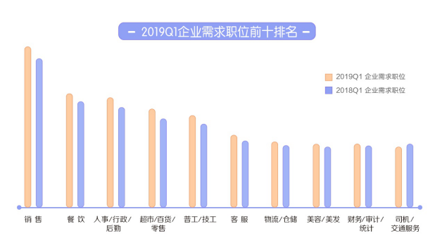 58司机招聘网最新招聘,“58司机招聘网最新发布一批职位招聘信息”。