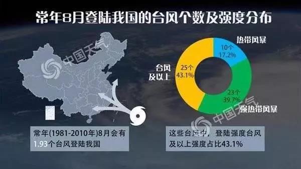 中国最新台风,我国近期遭遇强台风侵袭，形势严峻。その�