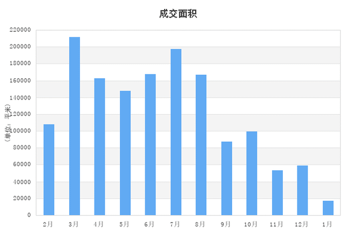 昌平房价2022最新价格,2022昌平楼市最新报价揭晓。