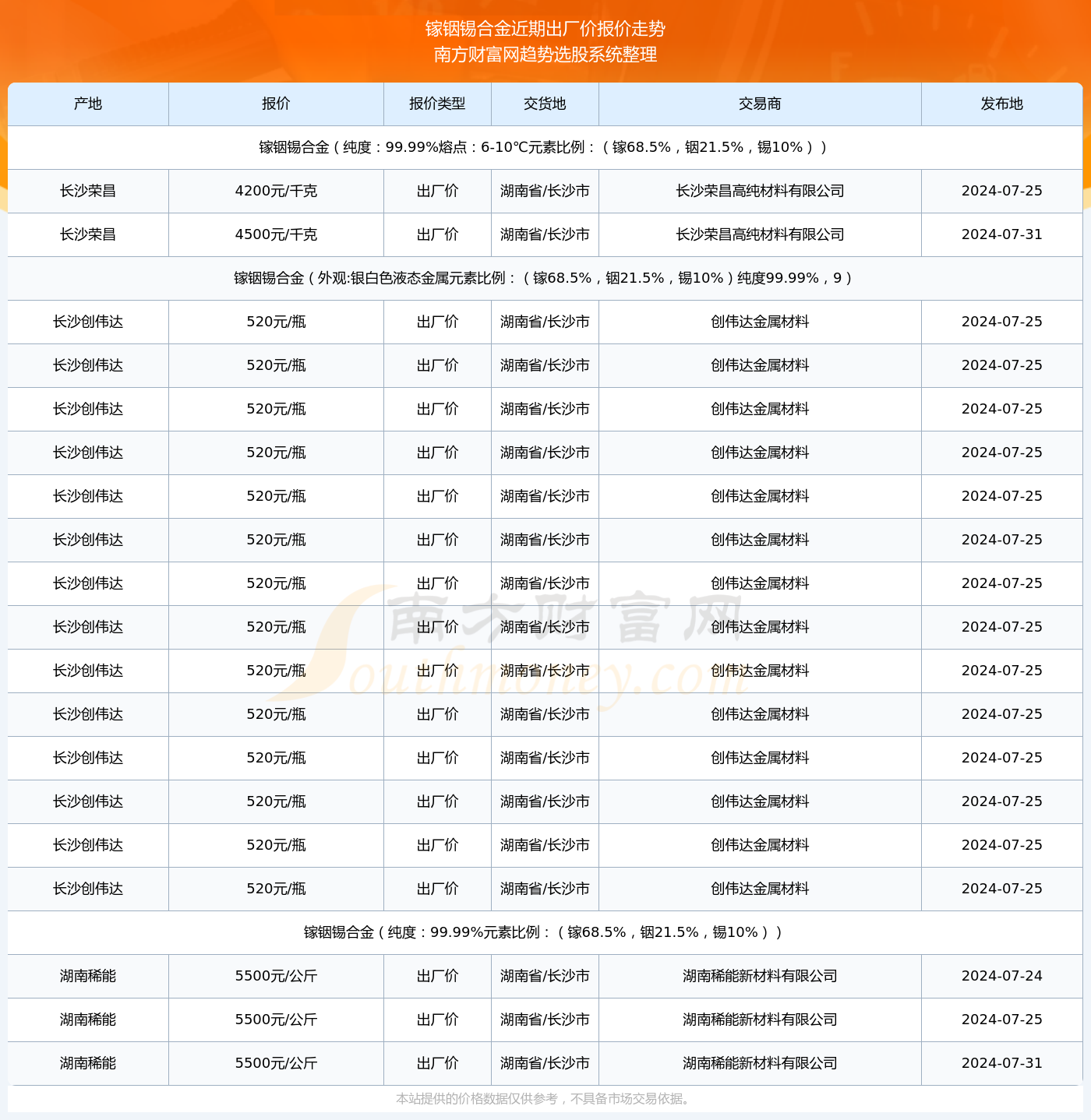 msd最新价格,msd最新报价动态揭晓＂。