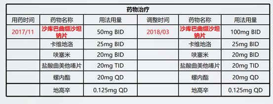 2022最新四联疗法用量,2022版四联疗法最新用量解析。