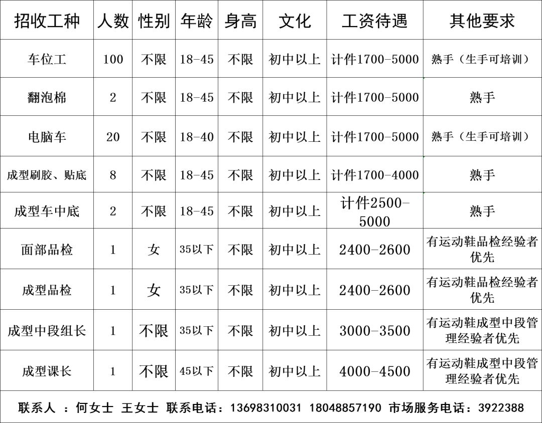 隆昌招聘网最新招聘,隆昌求职资讯每日更新，海量职位等你来挑。