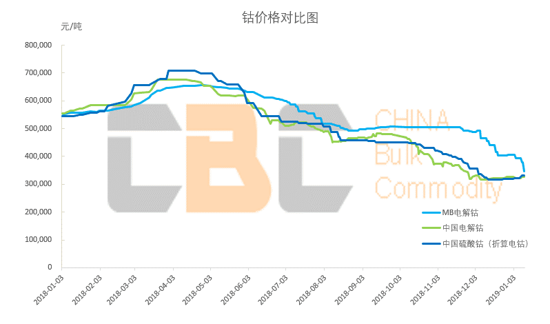 钴价格最新消息,钴市动态，价格走势再掀热议。