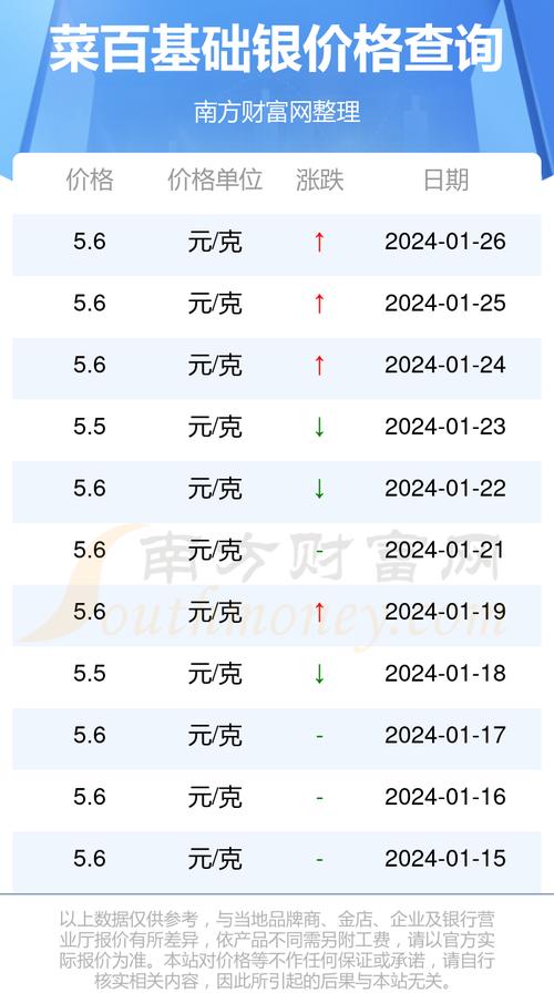 最新白银报价,实时更新，今日白银价格行情揭晓。