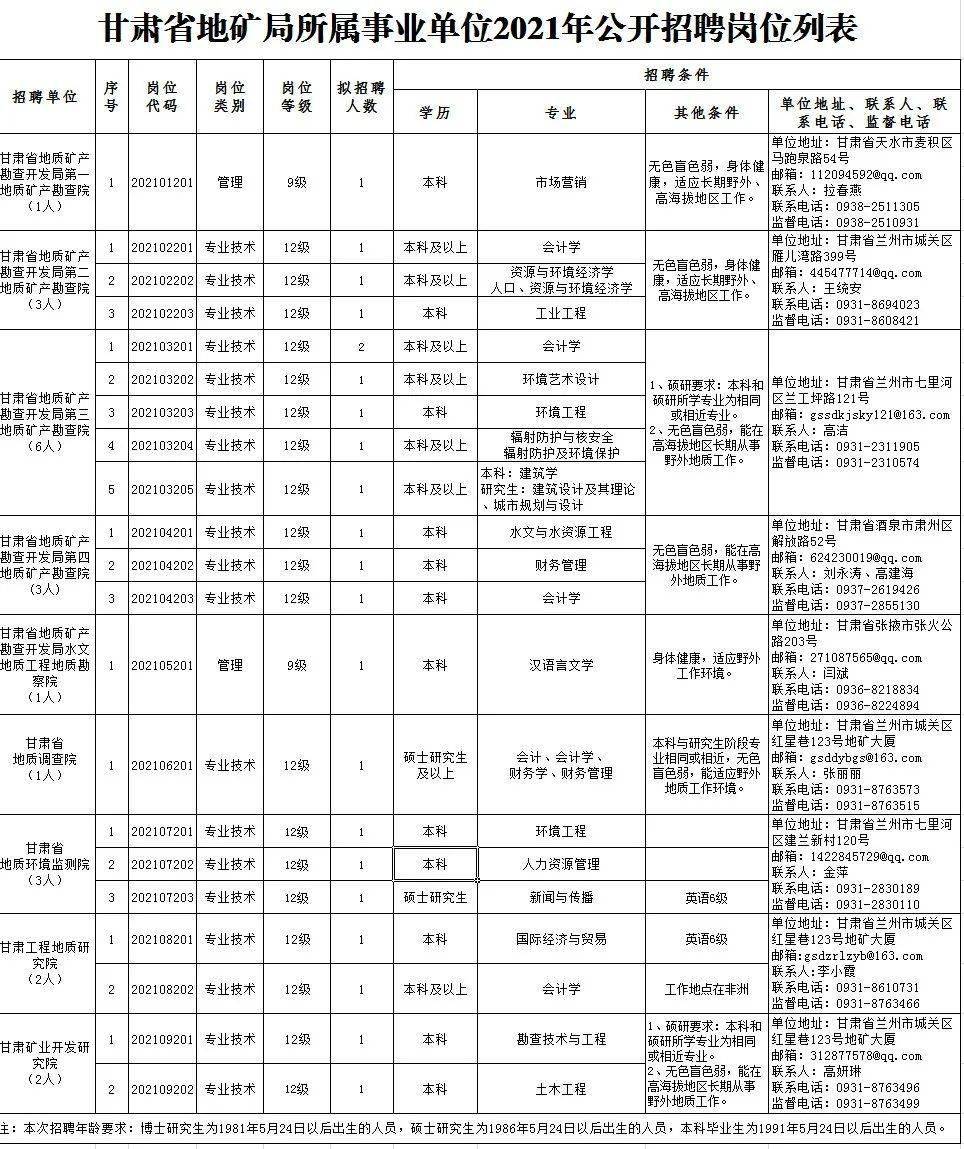 遂川招聘网最新招聘,遂川招聘网最新岗位信息发布。