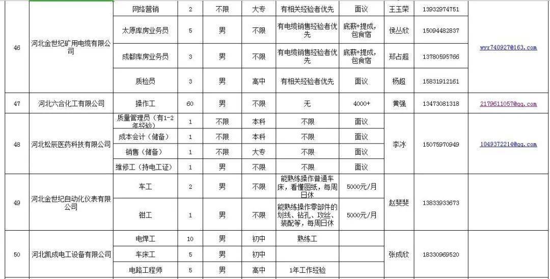 宁晋最新招聘,宁晋地区新鲜出炉职位大集合！